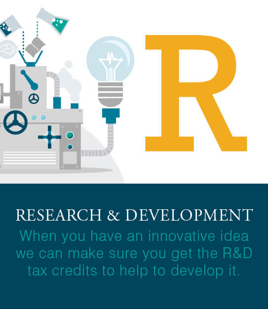 CS Accounnting A-Z graphics r